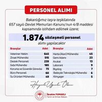 Tarım ve Orman Bakanlığı 1.874 Sözleşmeli Personel Alacak: Başvuru Süreci ve Şartlar Belli Oldu