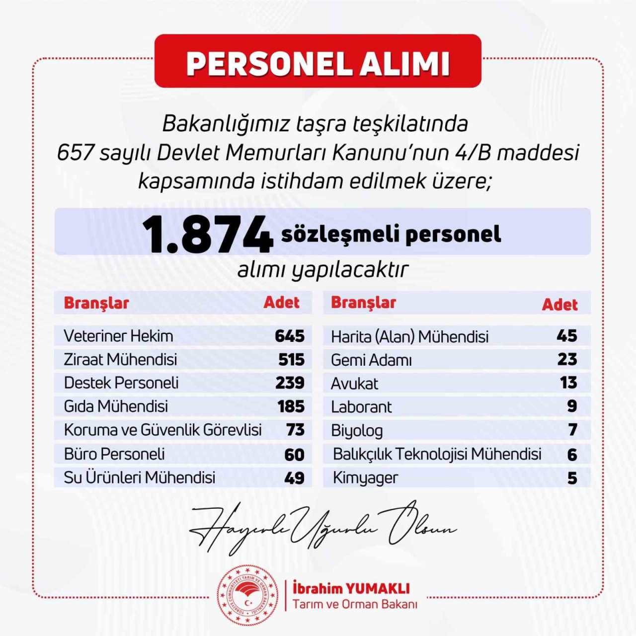 Tarım ve Orman Bakanlığı'ndan 1874 Kişilik Sözleşmeli Personel Alımı